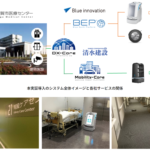 モビリティ・ロボット・建物設備連携サービスを 加賀市医療センターに実証導入