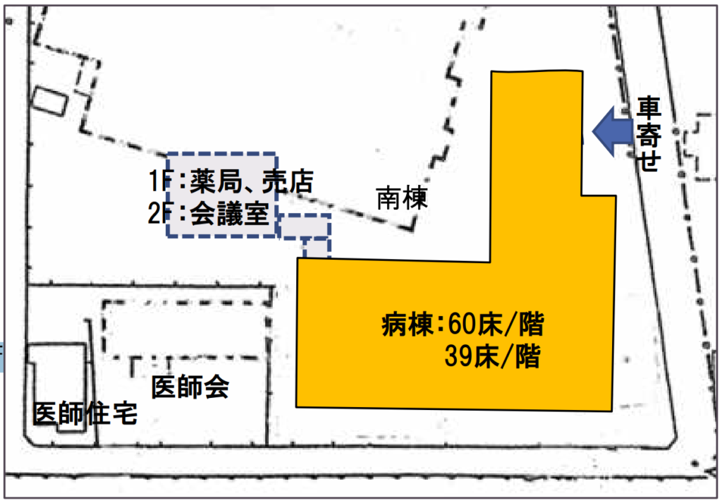 笠岡市新病院の配置計画