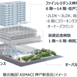 病院×住宅の複合施設「ASMACI神戸新長田」