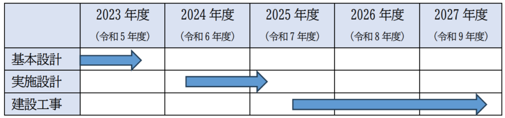 松本市立病院は2027年度の開院予定