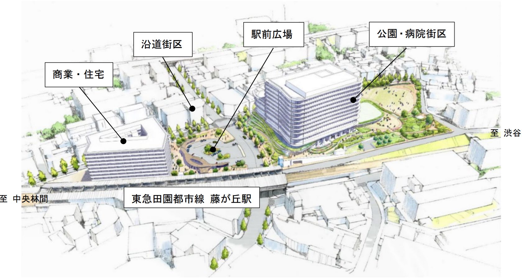 藤が丘駅前はなぜ病院と一緒に生まれ変わるのか