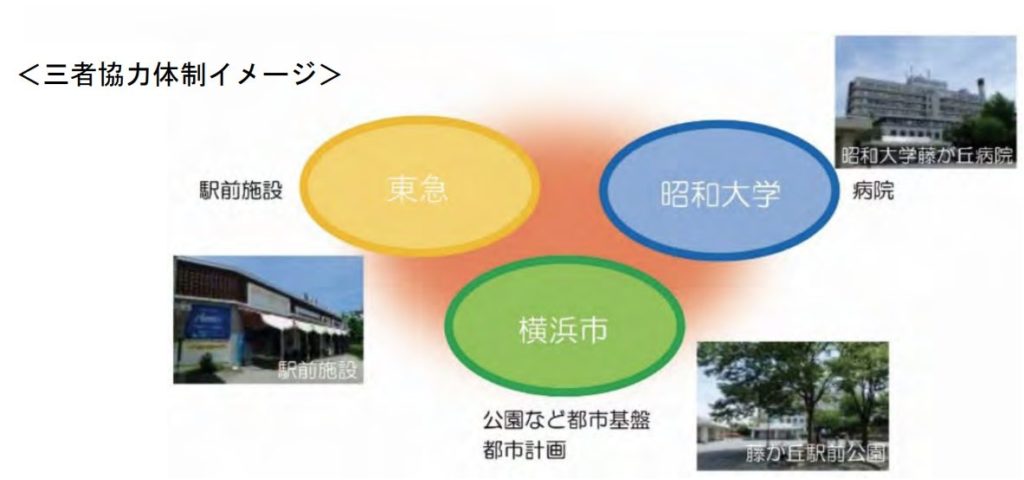 藤が丘駅周辺の新たなまちづくりの推進に関する協定 (平成 30 年 10 月 1 日