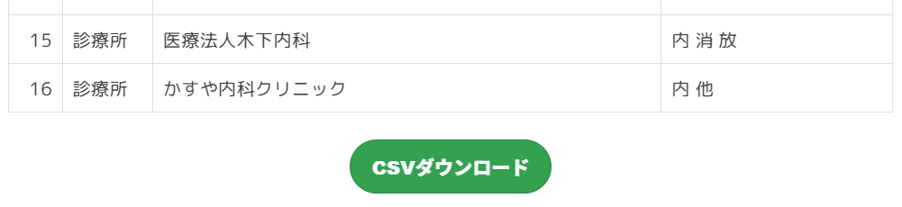 調べた地域の統計情報はCSVで取り出すことも可能