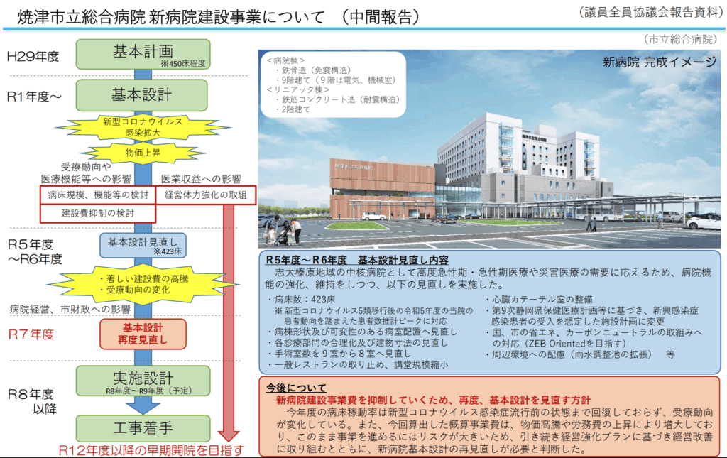焼津市立総合病院の基本設計の見直し