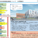 焼津市立総合病院の基本設計の見直し
