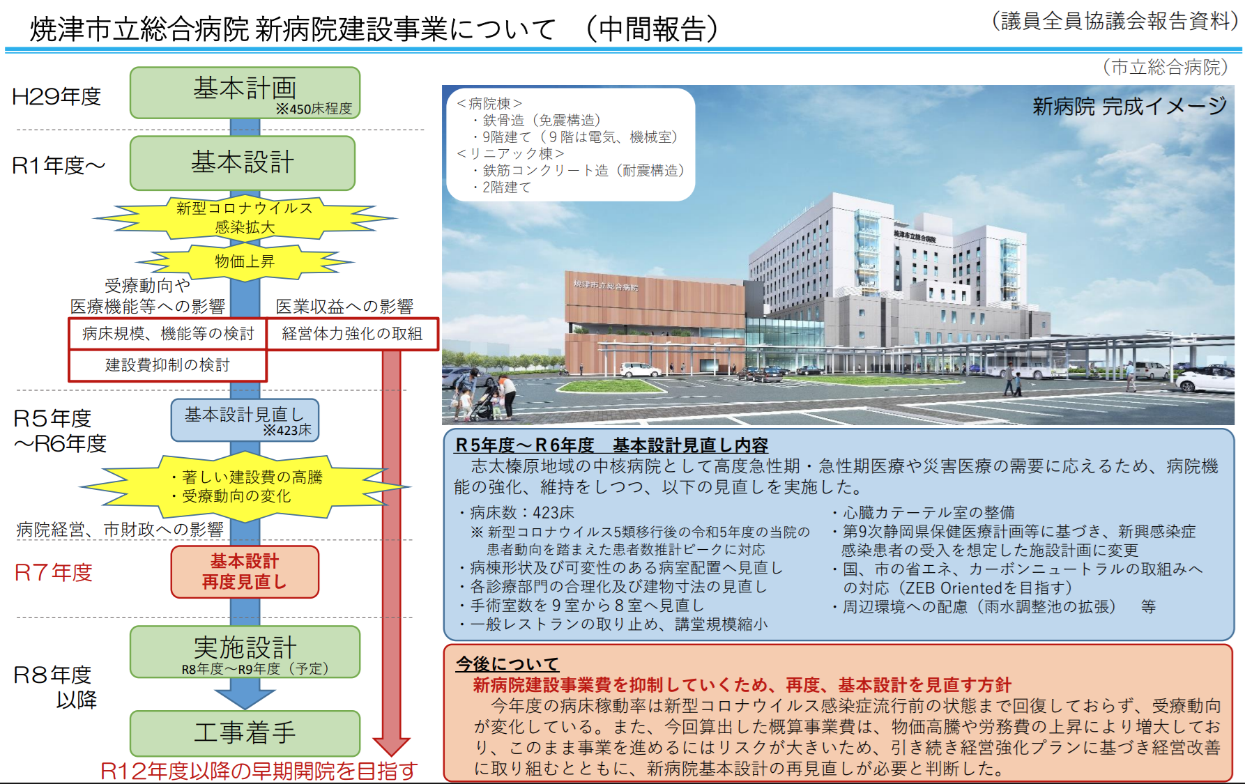 焼津市立総合病院の基本設計の見直し