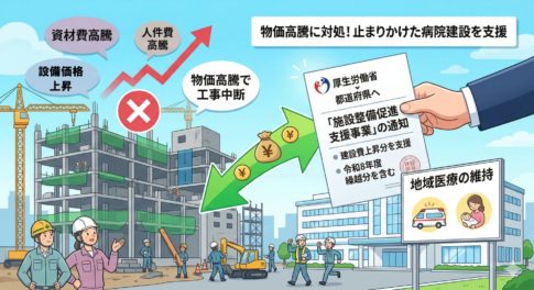 施設整備促進支援事業の実施